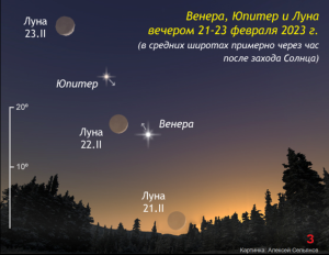 Что за две яркие звезды видны сейчас в небе по вечерам (февраль 2023)?