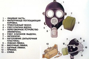 Как работает изолированный противогаз? Какие есть модификации?