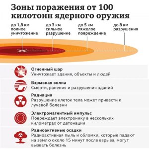 ТЯО Вам не СЯО: как не путать ЯО тактическое и стратегическое? Почему (см)?