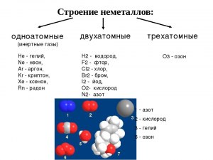 Существует ли эластичный материал, не пропускающий гелий, водород?