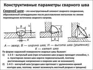 Как при сварке углового шва выбирают толщину для расчёт режимов?