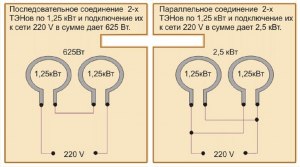 Можно ли по внешнему виду тэна электроплиты определить прогар (см)?