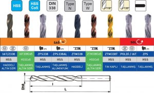 Что означает маркировка HSS-R на сверле?