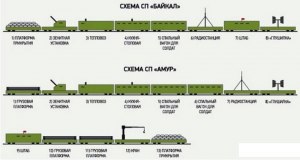 Как отличить обычный пассажирский поезд от правительственного бронепоезда?