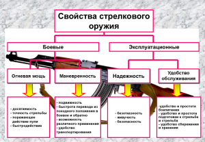 Какие преимущества имеет по жизни владелец личного огнестрельного оружия?