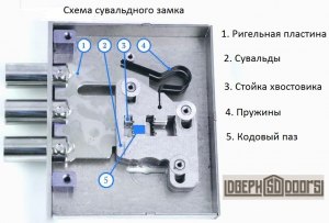 Можно ли выдавить ключ сувальдного замка с другой стороны двери?