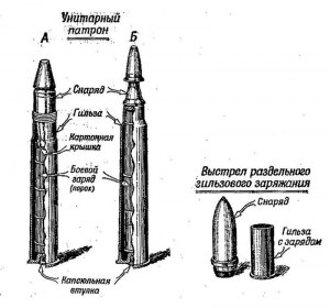 Артиллерийский снаряд из чего состоит?