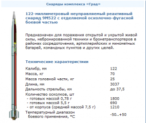 Сколько снарядов у "Града"?