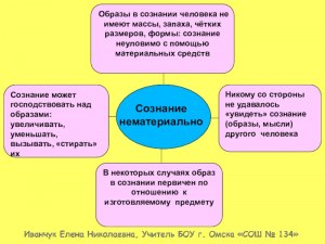 Как внедрить в своё сознание какие-либо принципы?