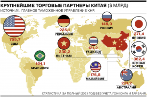 Что такого производят в Тайване, что из-за него готовы сражаться державы?