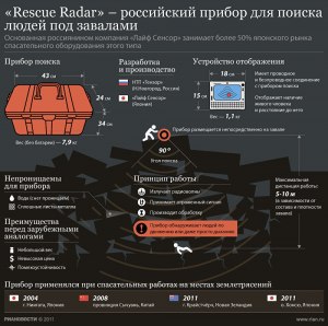 Какие устройства для поиска под завалами есть в МЧС?