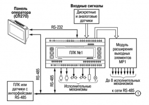 Как обслуживают программированные контроллеры?