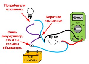 Как проверить фен на наличие короткого замыкания?