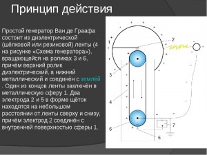 Купол генератора Ван де Граафа как работает, как сделать?