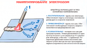 Возможно гальванизировать сваркой инвертором?