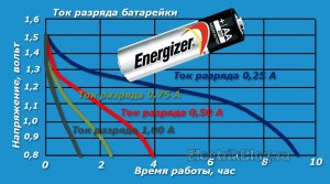 Какая сила тока в пальчиковой батарейке? Почему?