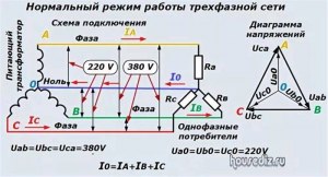 Зачем на подстанции для фазного тока создают нулевой провод?