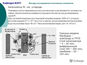 Как работает платина в качестве катализатора в топливных элементах?