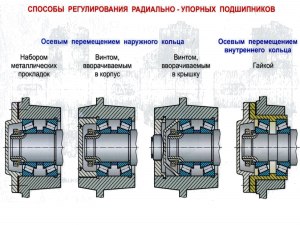 Можно ли сделать пружинный, радиально-упорный подшибник?