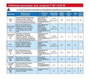 Использует ли ПММ ополаскиватель в режиме замачивания?