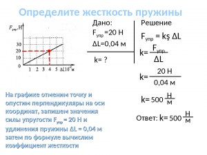 Как найти жёсткость пружины при следующих данных (см.)?