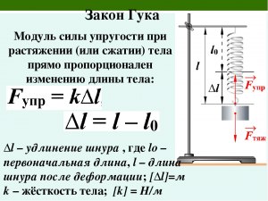 Как изменится длина растяжения пружины при замене груза на нить (см.)?