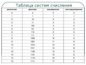 Как представить 111...11 (111 единиц) с помощью 11 единиц?