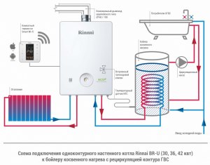 Какие газовые котлы работают без электричества?