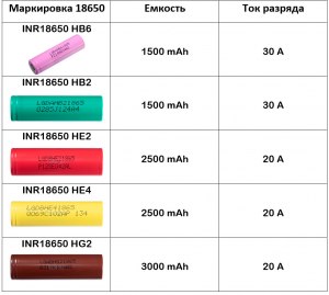 Почему на пальчиковых батарейках не указывают ёмкость mA•h?