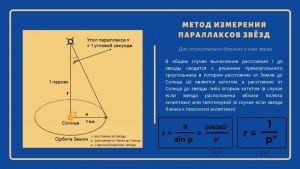 Как измерить высоту небесного тела с помощью тригонометрии?