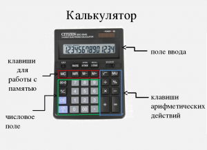 Что полезного можно сделать с неработающим калькулятором?