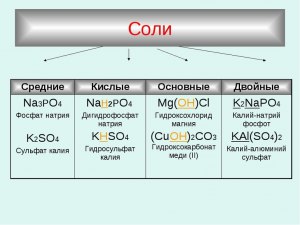 Какие соли относятся к средним (см.)?