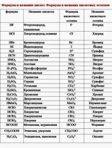 Как сопоставить названия солей с химической формулой (см.)?