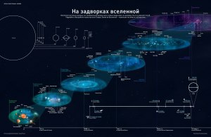 Где находится космическое пространство?