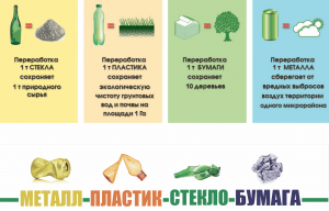 Производство чего более экологичное: пластика, стекла, алюминия?