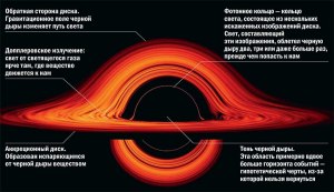 Когда люди научатся создавать миниатюрные чёрные дыры, будет от них польза?