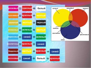 Если смешать все существующие цвета, какой цвет получится?