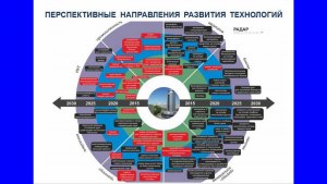 Какие тенденции будут определять развитие технологий в ближайшем будущем?