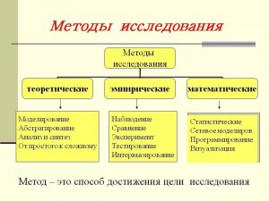 Можно ли теорию рассматривать как метод исследования?