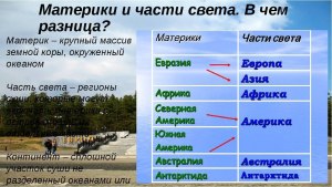 Почему география так запутанно объясняет понятие сторон и частей света?