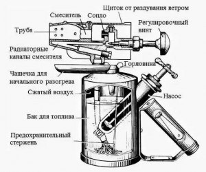 Будет ли работать паяльная лампа, если вместо бензина использовать спирт?