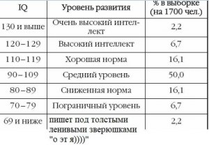 Почему тесты IQ не могут измерить уровень интеллекта?