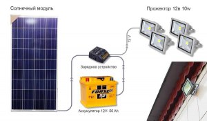 Какую солнечную батарею выбрать для освещения подъезда?