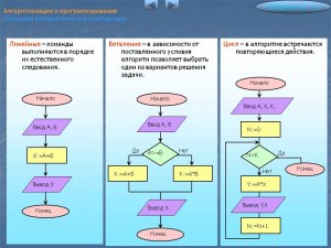 Какая технология позволяет на порядки уменьшить время поиска решения?