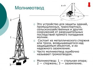 Из какого материала изготавливают молниеотводы, спасающие здания от молнии?