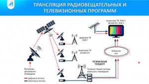 Каково назначение показанного сооружения: трансляция радио-передач, сбор?