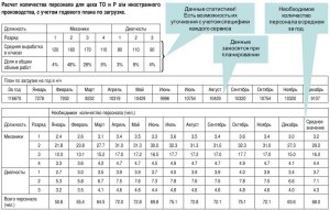 Сколько насчитывает штат сотрудников завода John Deere?