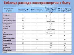 Как в период зимы можно уменьшить потребление энергии холодильником?