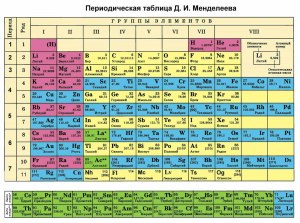 Были ли отменённые химические элементы? Какие, почему их отменили?