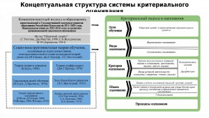 Насколько является обоснованным утверждение проф. Савельева С.В.?